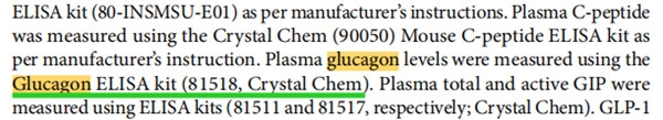 Mouse Glucagon ELISA Kit（81518）