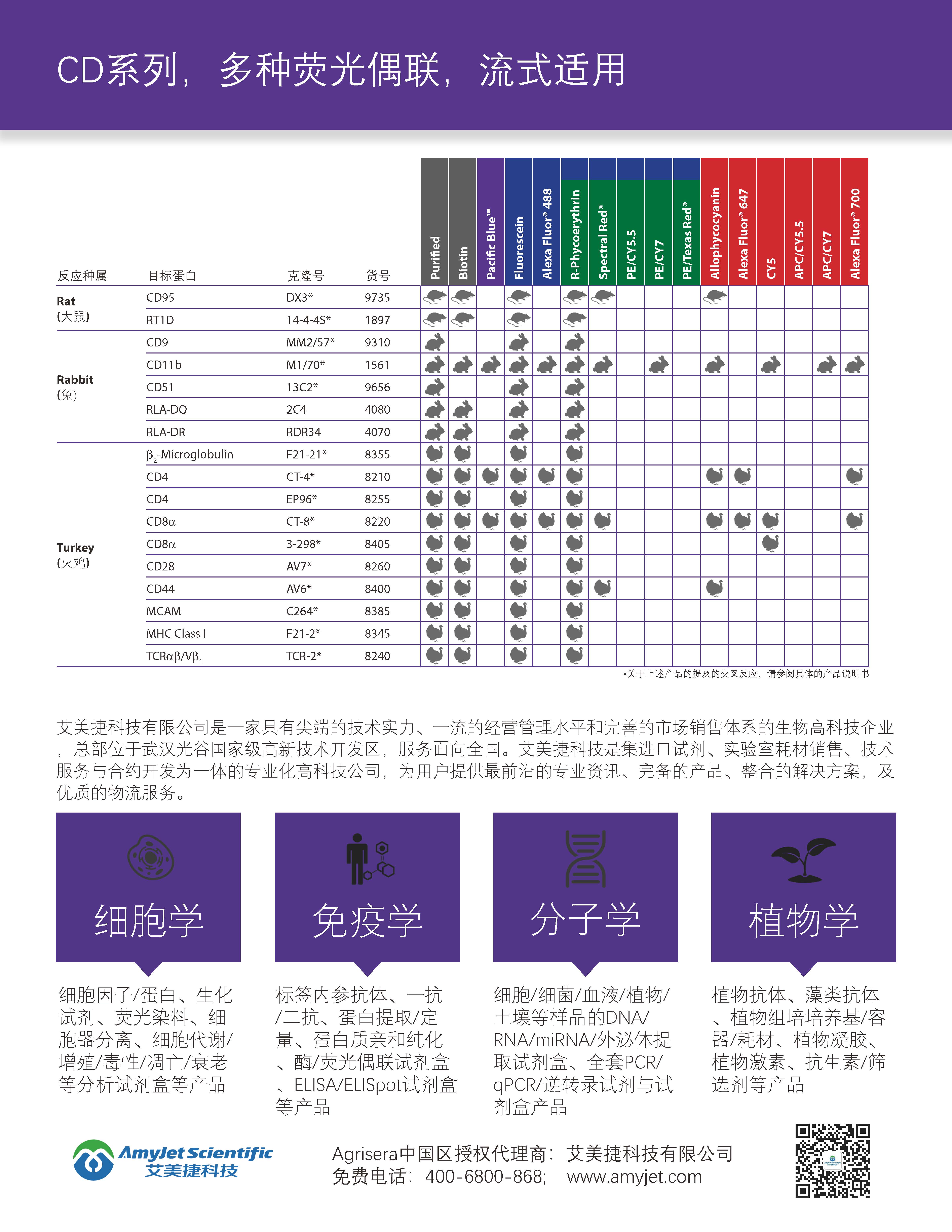 SouthernBiotech兽-禽类-细胞表面蛋白抗体单页