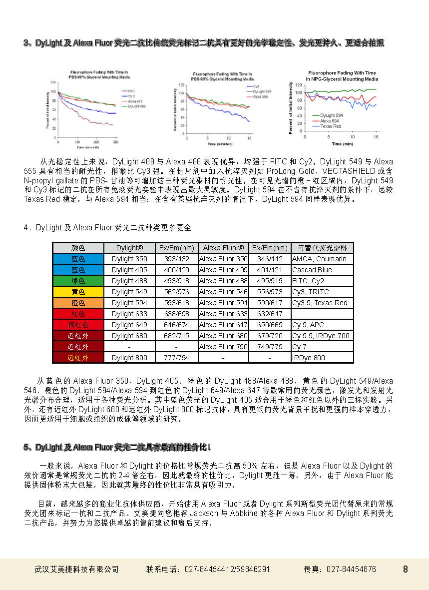 二抗产品应用手册