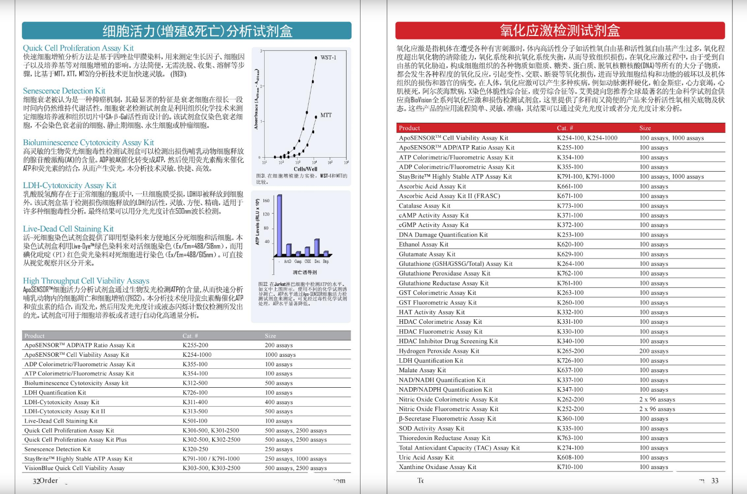 细胞凋亡&活力&氧化应激检测方案