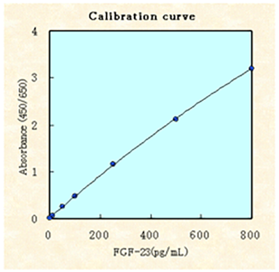 FGF-23 ELISA-1.png