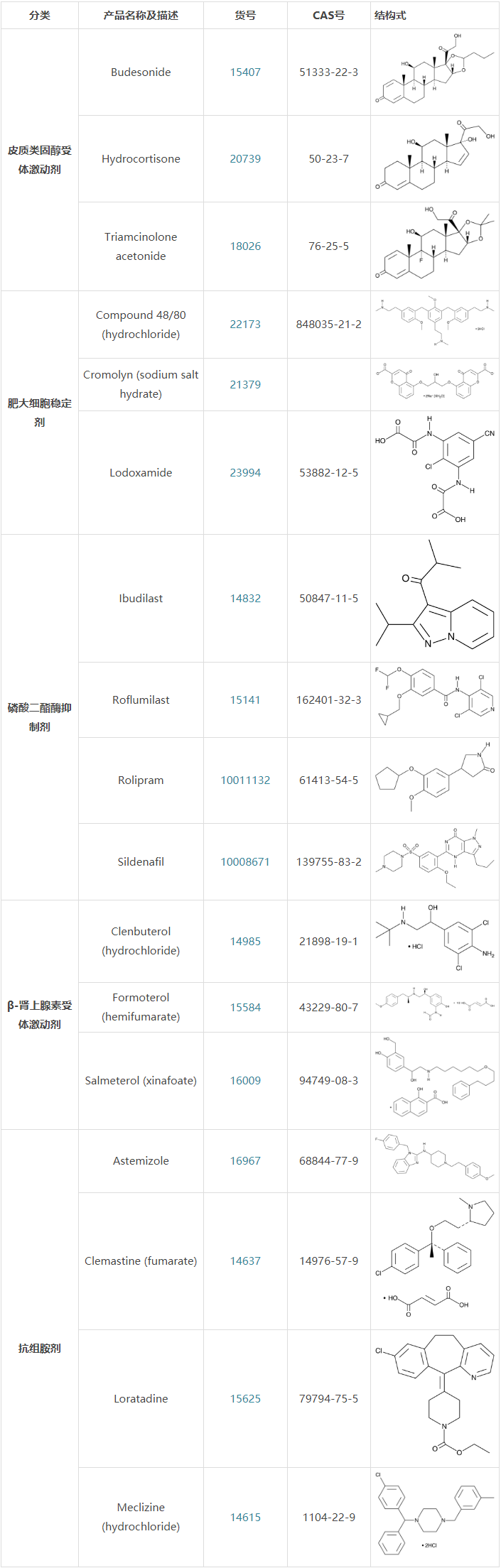 解锁过敏和哮喘反应的研究工具 _ 每日生物评论.png