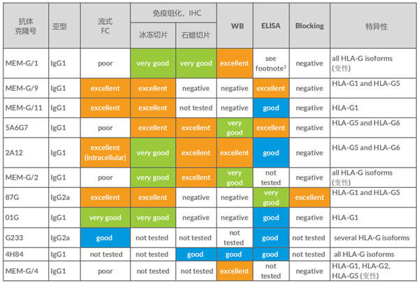 各种荧光偶联形式的抗体.jpg