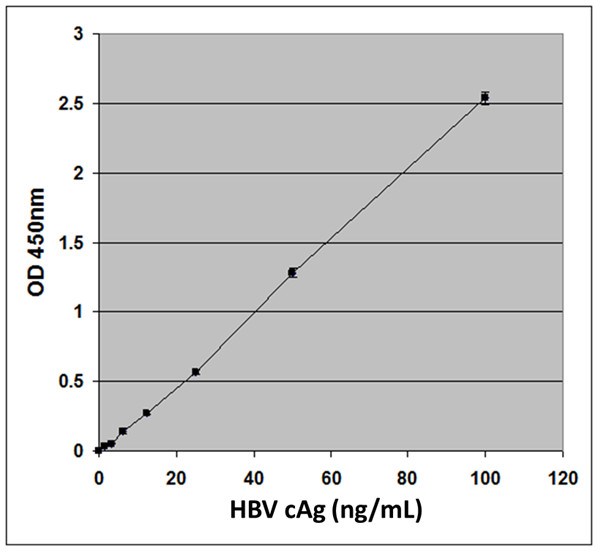 HBVcAg 标准曲线.jpg