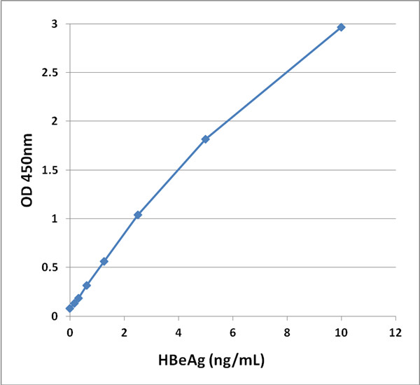 HBeAg 标准曲线.jpg