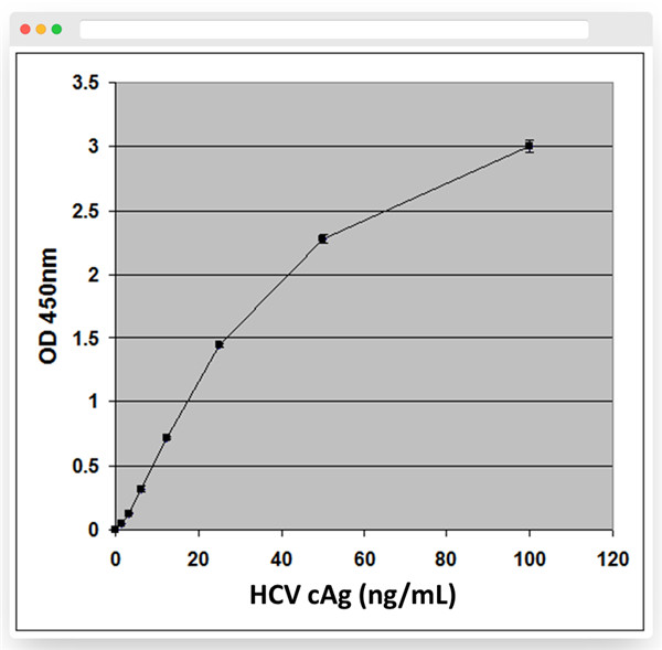 HCVcAg 标准曲线.jpg