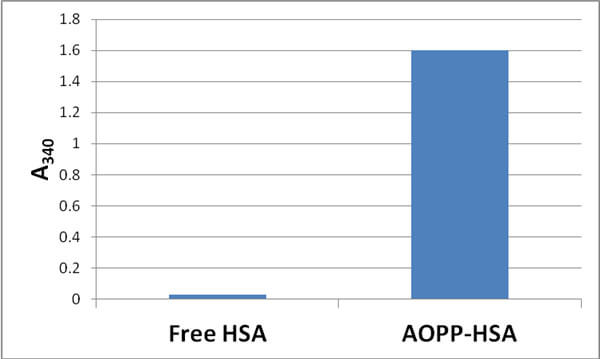AOPP-HSA阳性标准品.jpg