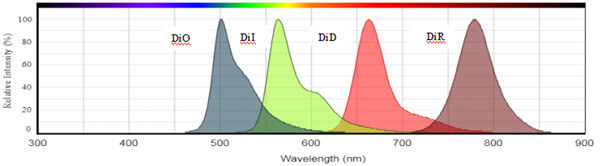 DiO、DiI、DiD、DiR的光谱图.jpg