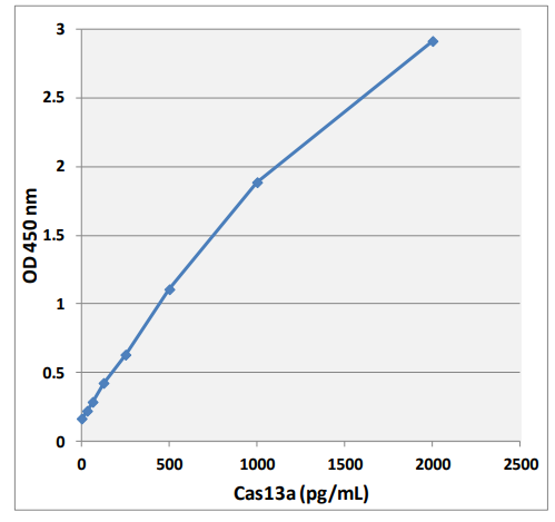 Cas13a-1.png