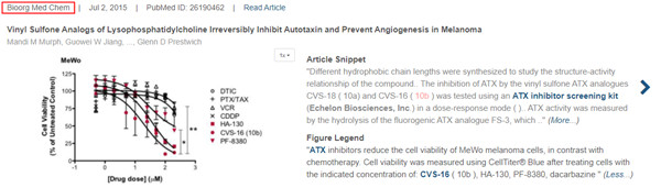 ATX抑制剂筛选试剂盒发表文献
