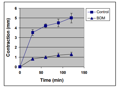 Cell Biolabs细胞收缩分析试剂盒