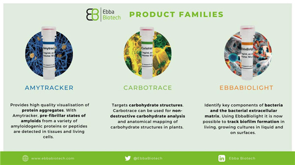 Ebba Biotech产品推荐