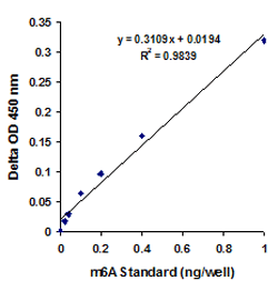 m6A-standard.png