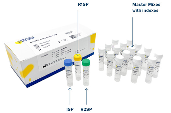KRAS/NRAS/BRAF、EGFR、IDH1/2和POLE基因建库试剂盒