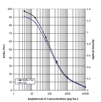 Angiotensin2.jpg