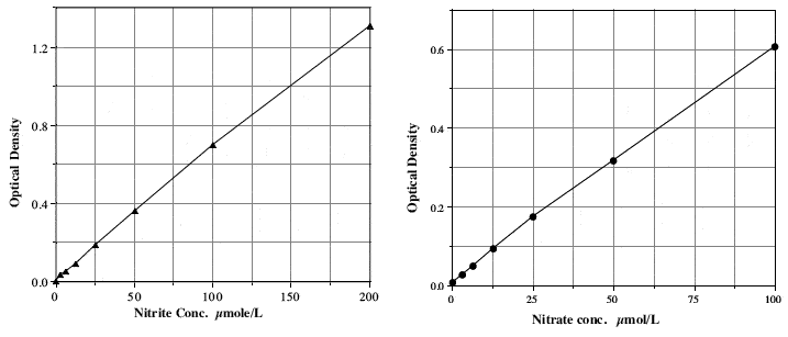 917-010-Kit-Graph.gif