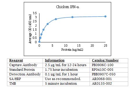 Chicken IFN-α.jpg