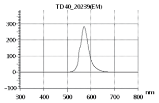 TRITC-dextran 40 kDa.png