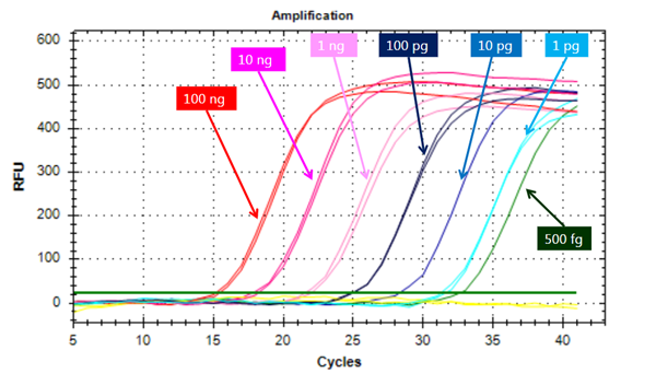 Low abundance RNA quantification kit-1.png