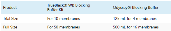 TrueBlack? WB封闭缓冲液试剂盒（试验尺寸）