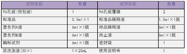 皮质醇ELISA试剂盒组分