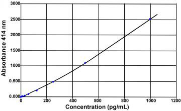 CGRP (human) ELISA kit