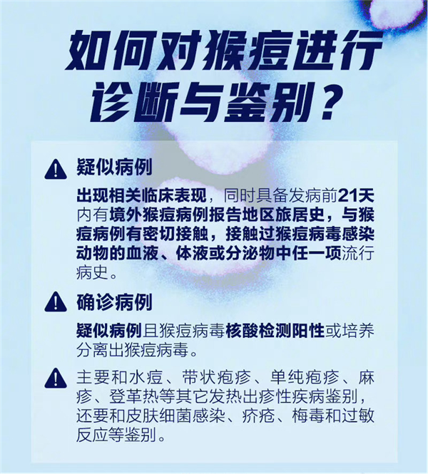 猴痘病毒抗原检测