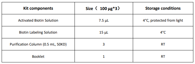 生物素偶联试剂盒