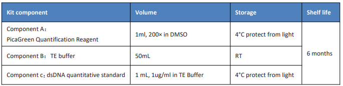 PicaGreen dsDNA定量试剂盒