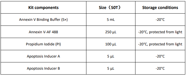 Annexin V-AF 488/PI双染细胞凋亡检测试剂盒