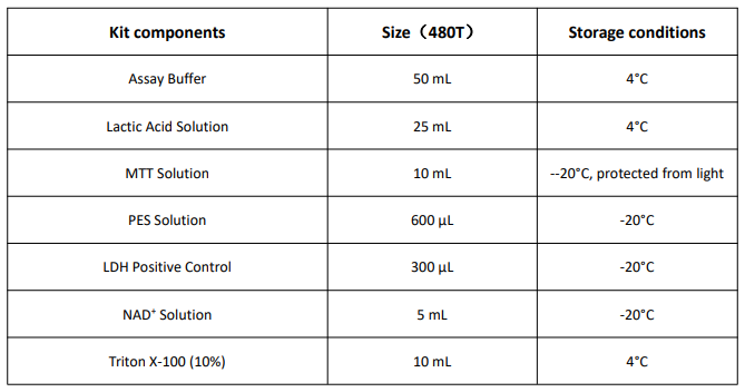 细胞毒性检测试剂盒（乳酸脱氢酶法）