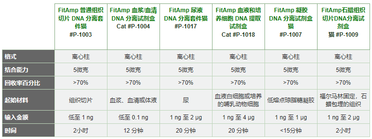 脱氧核糖核酸