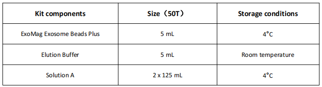 血浆/血清，外泌体提取试剂盒-升级款