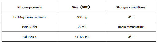 血浆/血清，外泌体蛋白质提取试剂盒