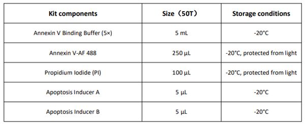 AnnexinV-AF488/PI细胞凋亡检测试剂盒提供了一种快速方便的细胞凋亡检测方法。