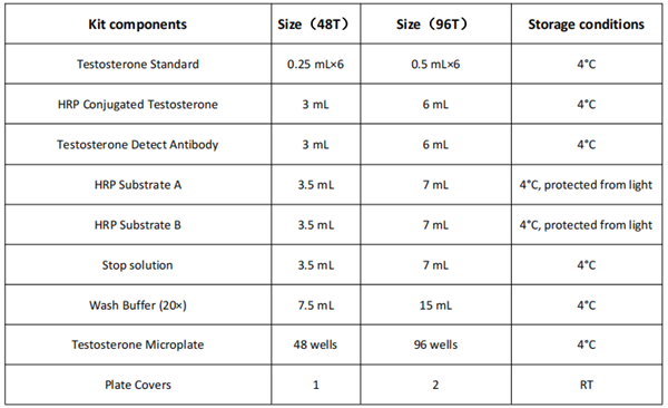 EZElisa睾酮ELISA试剂盒