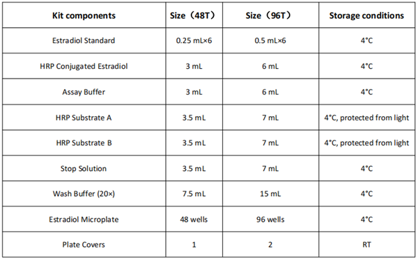 EZElisa雌二醇ELISA试剂盒