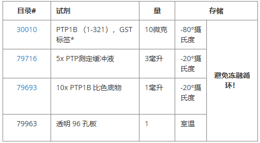 PTP1B（催化结构域）比色测定试剂盒