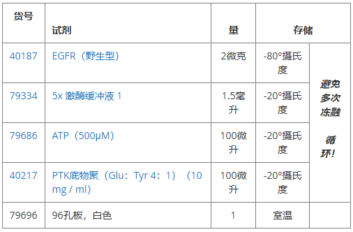 EGFR激酶检测试剂盒