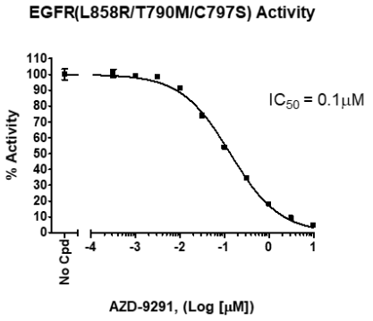 BPS Bioscience--EGFR（T790M/C797S/ L858R）激酶检测试剂盒