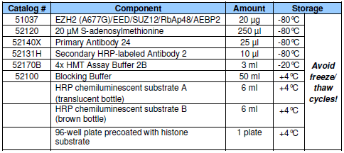 EZH2 (A677G) 化学发光检测试剂盒