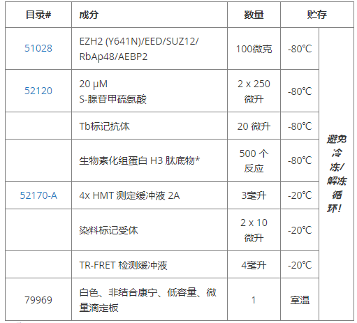Ezh2(Y641N)微量金属测定试剂盒