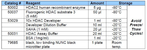 动力学hdac2测定试剂盒