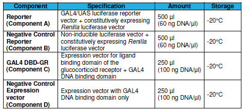 GAL4报告基因试剂盒（糖皮质激素受体途径）