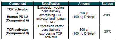 PD-L2/TCR激活剂哺乳动物表达试剂盒