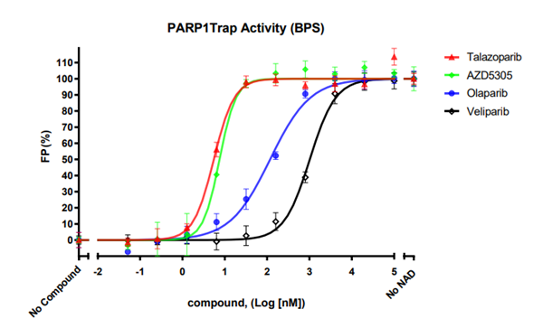 PARPtrap Assay.png