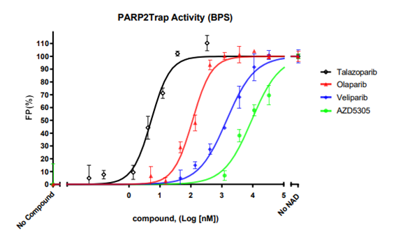 PARPtrap Assay-1.png