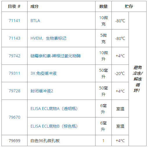BTLA:HVEM[生物素化]抑制剂筛选检测试剂盒