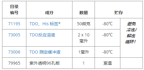 TDO抑制剂筛选检测试剂盒