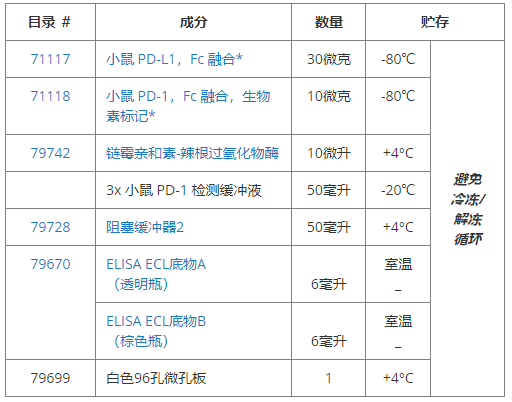 小鼠PD-1[生物素化]：PD-L1抑制剂筛选检测试剂盒